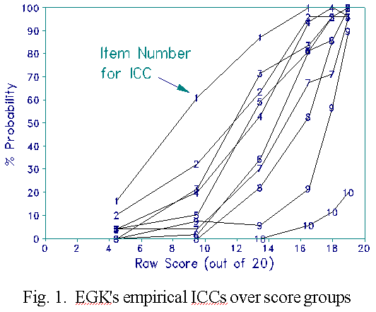 Figure 1 ICCs