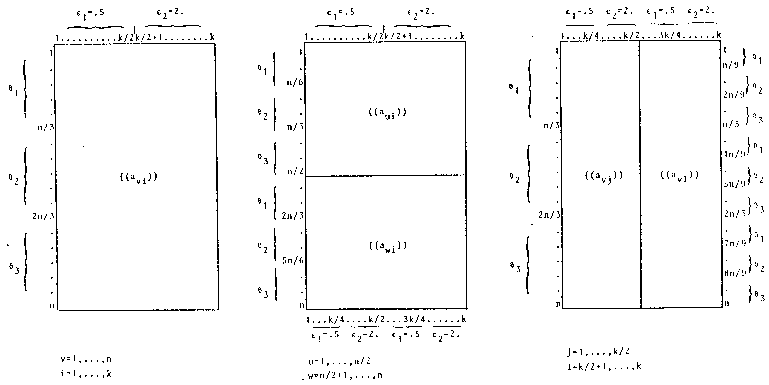 data matrix