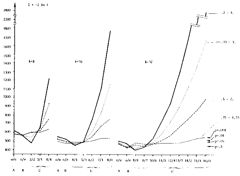 log-likelihood