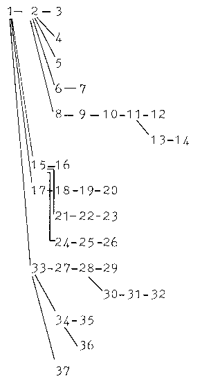 taxonomic cycle