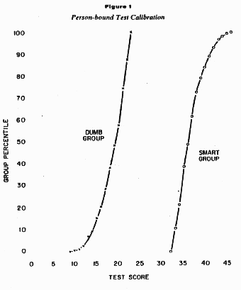 two semi-ogives