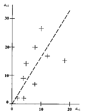 Scatterplot