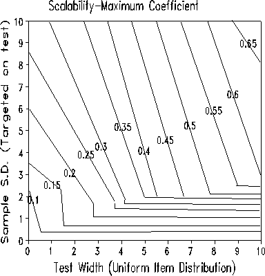 Guttman maximum Scalability