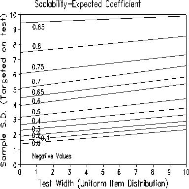 Guttman expected Scalability