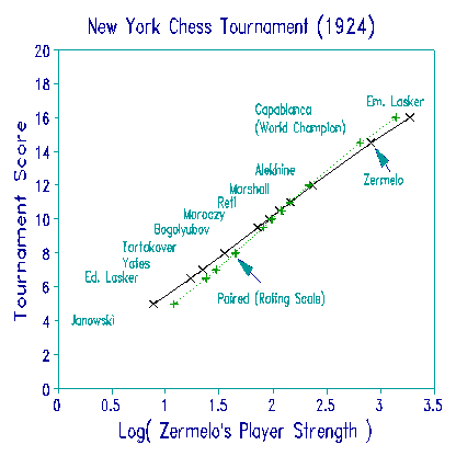 New York Chess Tournament