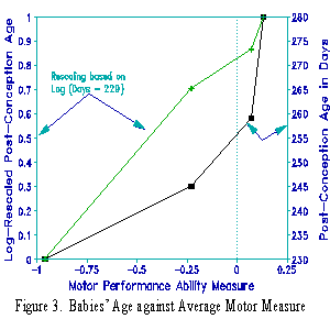 How is math related to physical therapy?