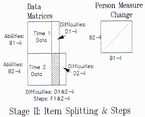 Fig. 2. Stage 2: stack