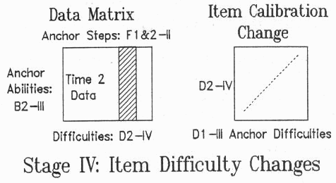 Fig. 4. Stage 4: item differences