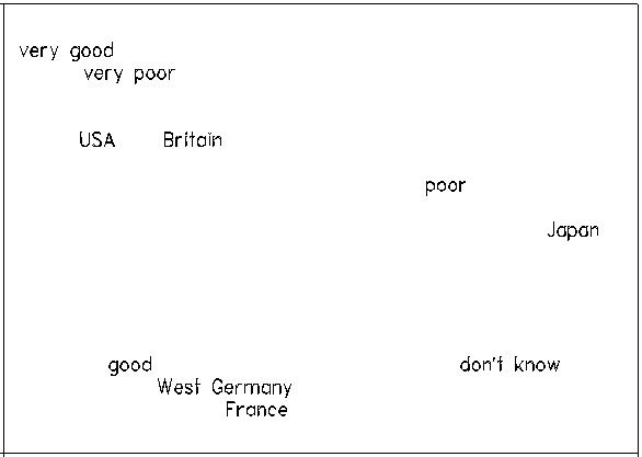 Correspondence
Analysis plot