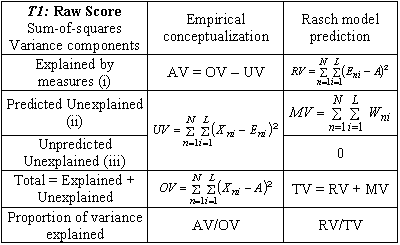 T1