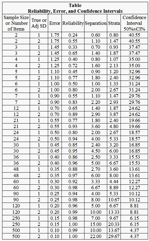 The Cash Value of Reliability