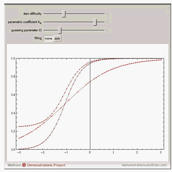 Wolfram ICCs