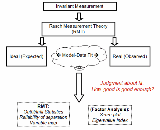 conceptual framework