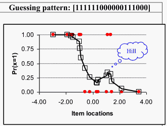 Hanning: Guessing Pattern