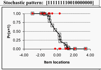 Hanning: Stochastic Pattern