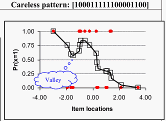 Hanning: Carelessness Pattern