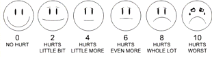 Mosby faces pain scale