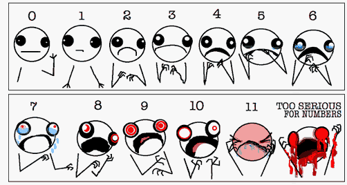 Brosh faces pain scale