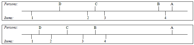 Figure 1. Two depictions of a latent variable