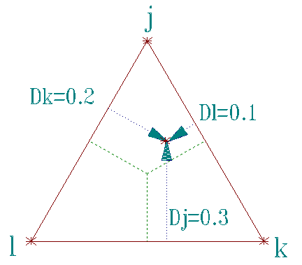 Empirical Triangle