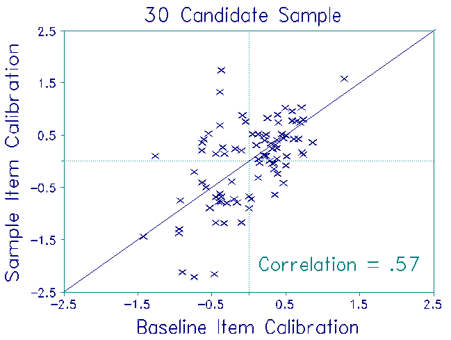 30 Candidates - Items