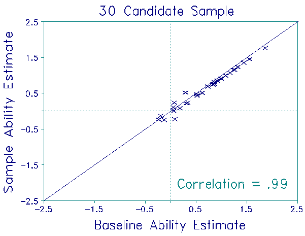 30 Candidates - Persons