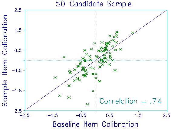 50 Candidates - Items