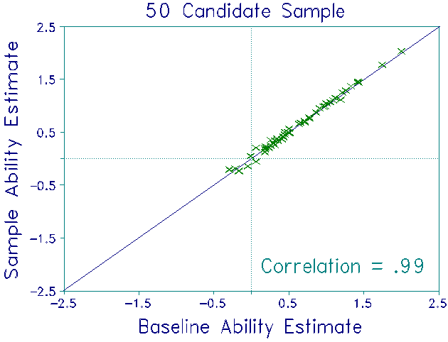 50 Candidates - Persons