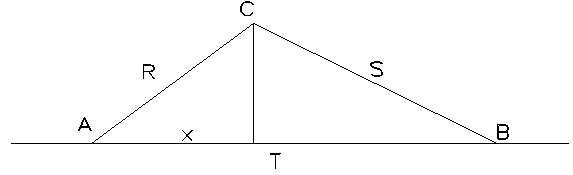 Pythagoras Theorem