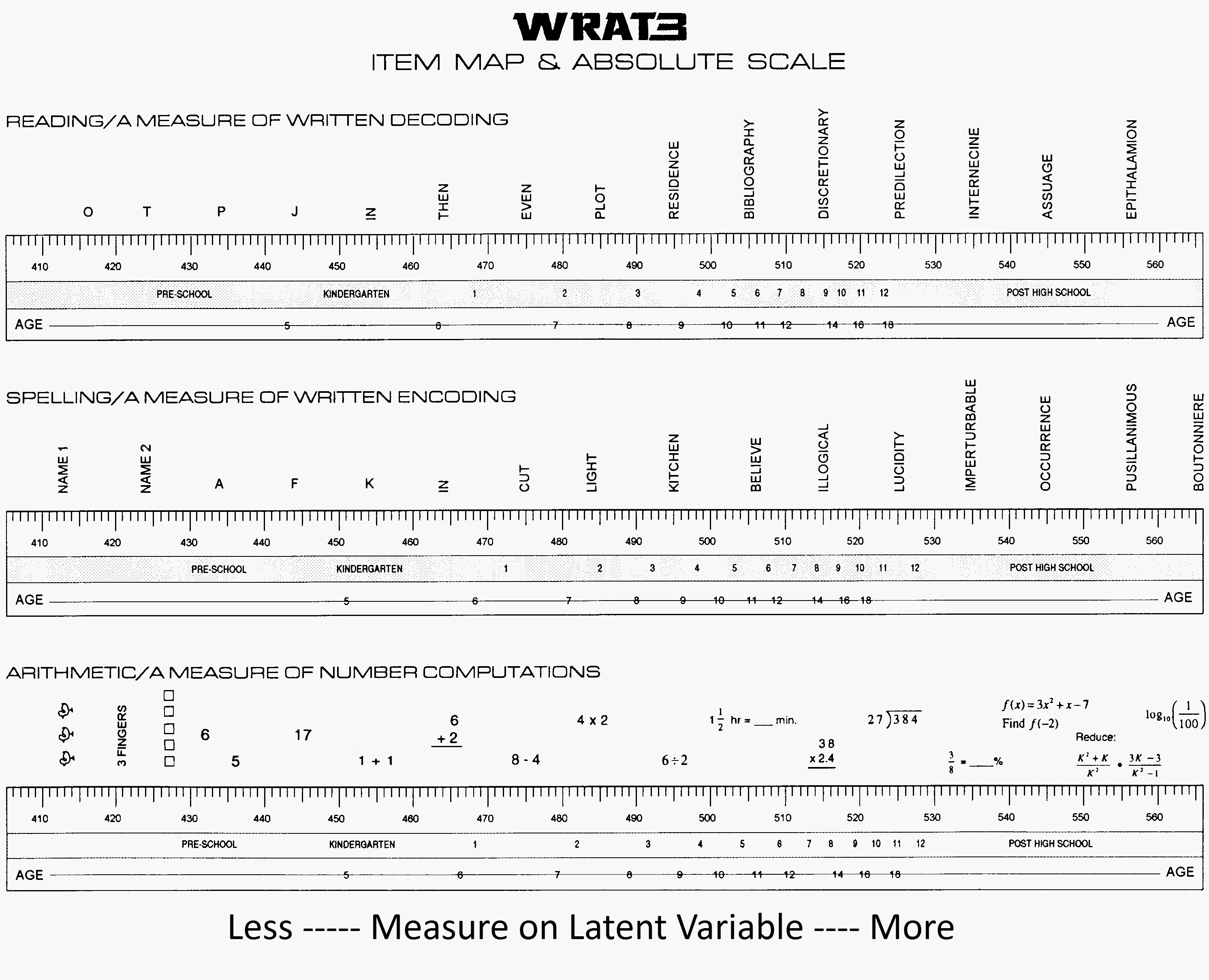 Wide Range Samples