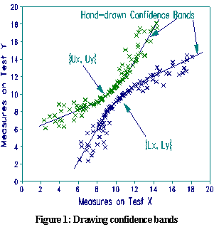 Drawing confidence bands