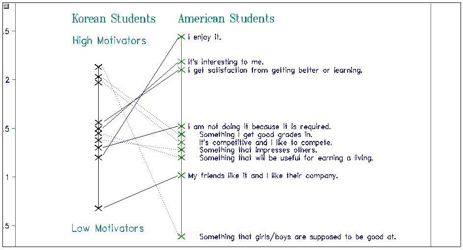 Motivation map