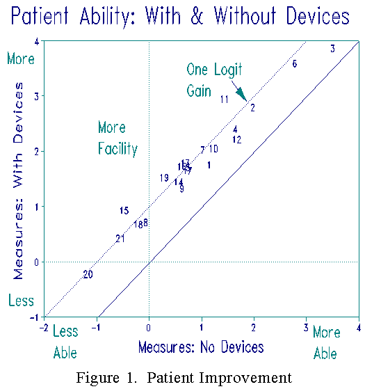 with vs. no devices