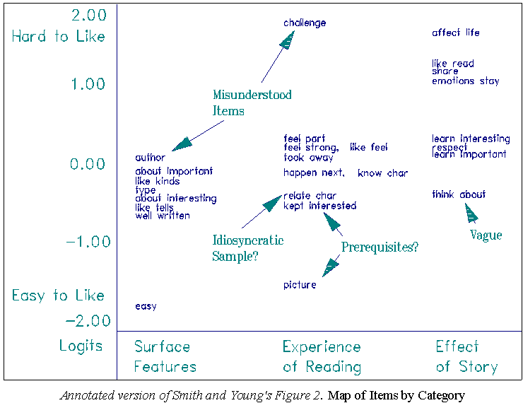 Item Map