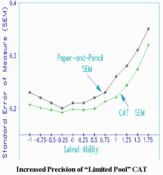 Precision of Measurement