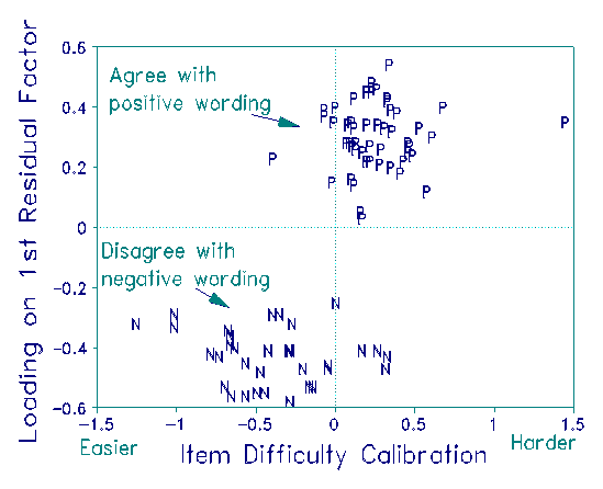 Positive vs. Negative