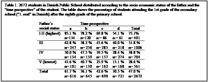 Text Box: Table 1. 2672 students in Danish Public School distributed according to the socio-economic status of the father and the 